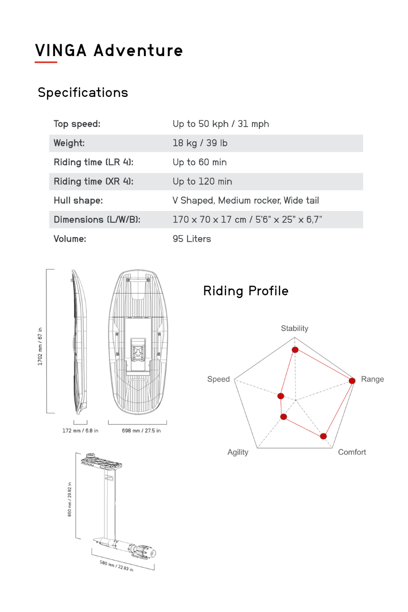 Specifications - Mobile
