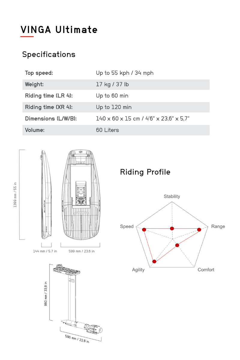Specifications - Mobile